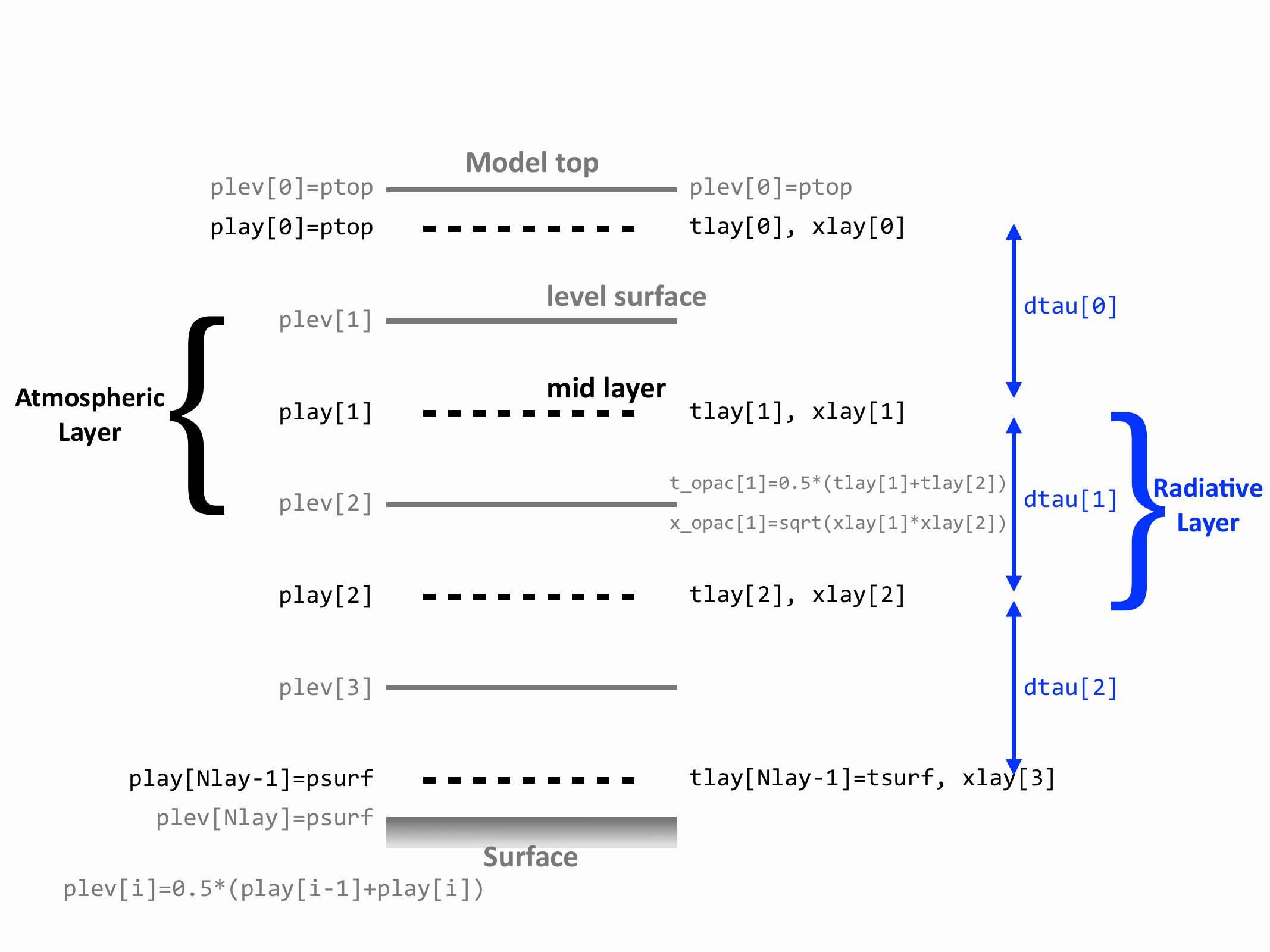 ../../../_images/atm_schema.png