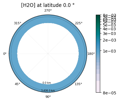 _images/tutorial_pytmosph3r_101_5.png