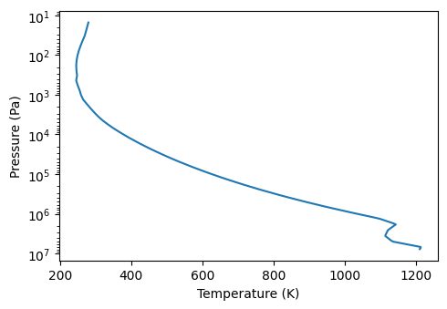 _images/tutorial_pytmosph3r_112_2.png