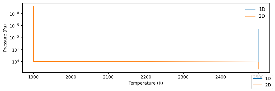 _images/tutorial_pytmosph3r_54_1.png