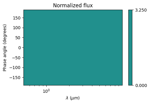 _images/tutorial_pytmosph3r_65_5.png