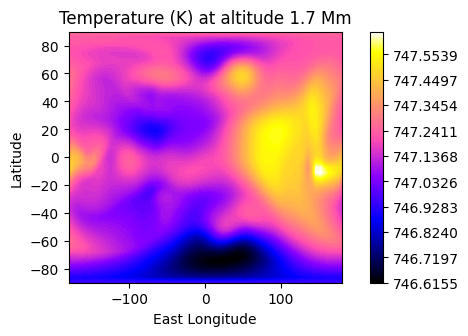 _images/tutorial_pytmosph3r_88_1.png