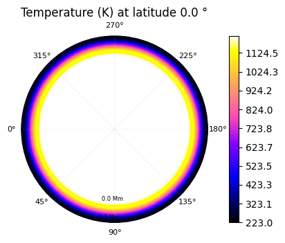 _images/tutorial_pytmosph3r_88_3.png