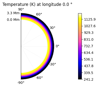 _images/tutorial_pytmosph3r_88_5.png
