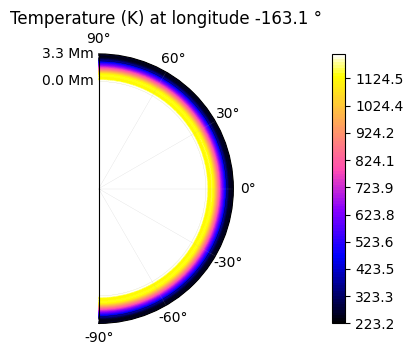 _images/tutorial_pytmosph3r_88_7.png