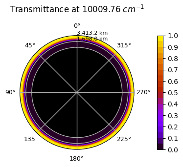_images/tutorial_pytmosph3r_93_2.png