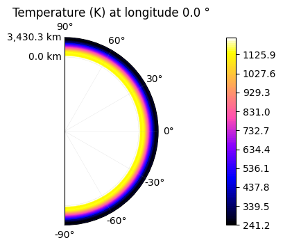 _images/tutorial_pytmosph3r_99_5.png
